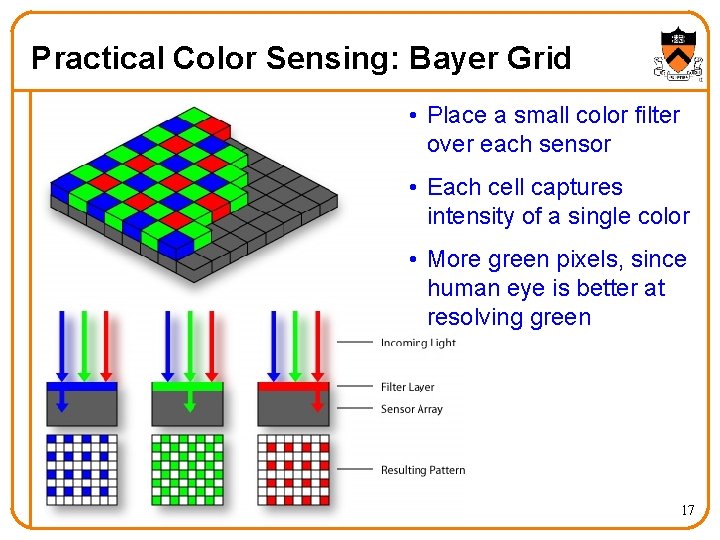 Practical Color Sensing: Bayer Grid • Place a small color filter over each sensor