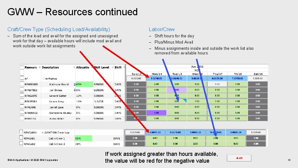 GWW – Resources continued Craft/Crew Type (Scheduling Load/Availability) Labor/Crew – Sum of the load