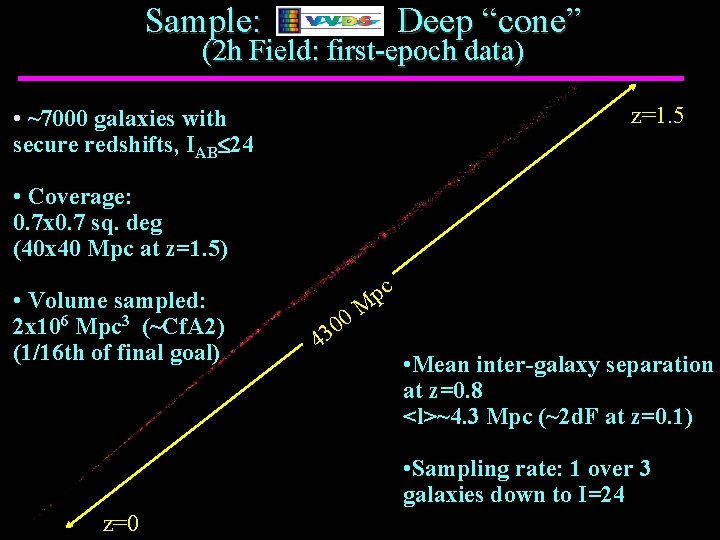 Sample: Deep “cone” (2 h Field: first-epoch data) z=1. 5 • ~7000 galaxies with