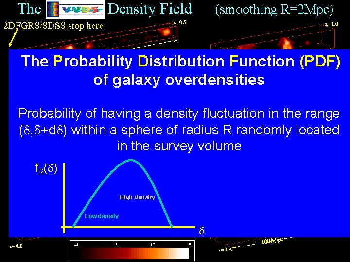 The Density Field (smoothing R=2 Mpc) 2 DFGRS/SDSS stop here The Probability Distribution Function