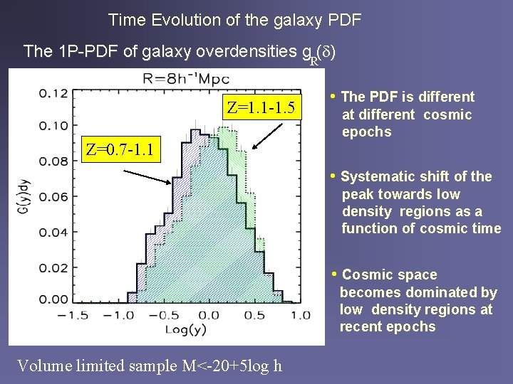 Time Evolution of the galaxy PDF The 1 P-PDF of galaxy overdensities g (