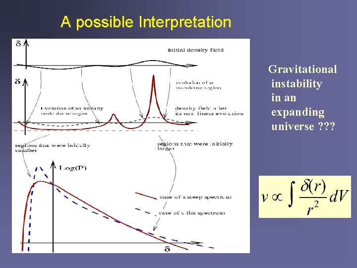 A possible Interpretation Gravitational instability in an expanding universe ? ? ? 