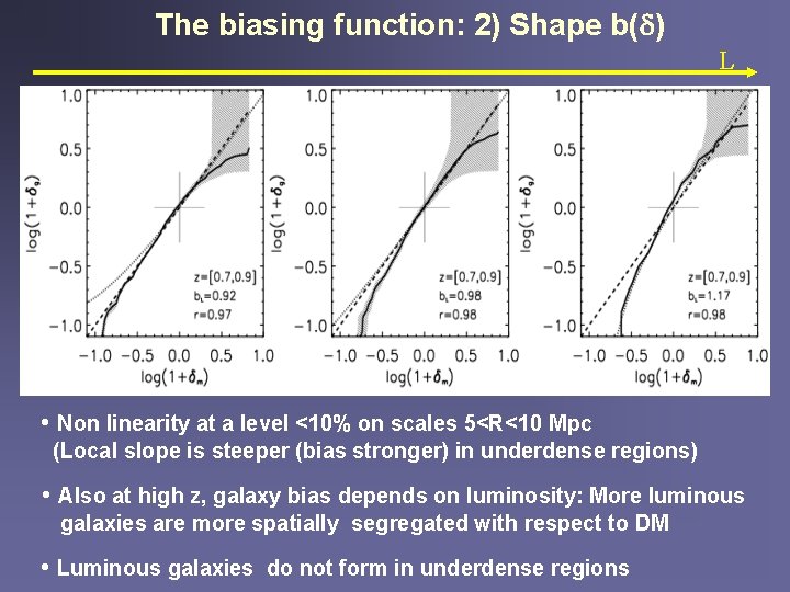 The biasing function: 2) Shape b( ) L 15 Mpc Smoothing • Non linearity