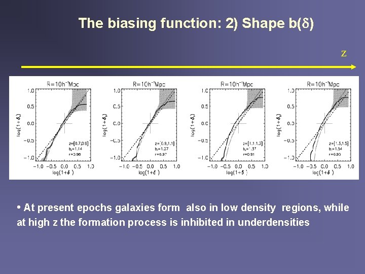 The biasing function: 2) Shape b( ) z • At present epochs galaxies form