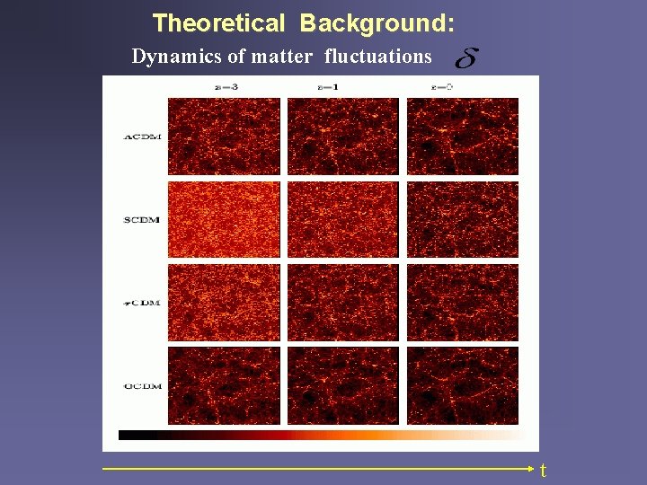 Theoretical Background: Dynamics of matter fluctuations t 