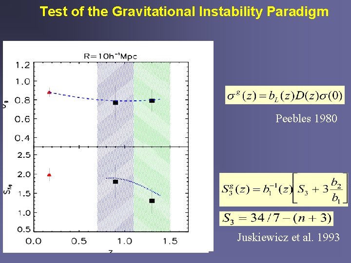 Test of the Gravitational Instability Paradigm Peebles 1980 Juskiewicz et al. 1993 