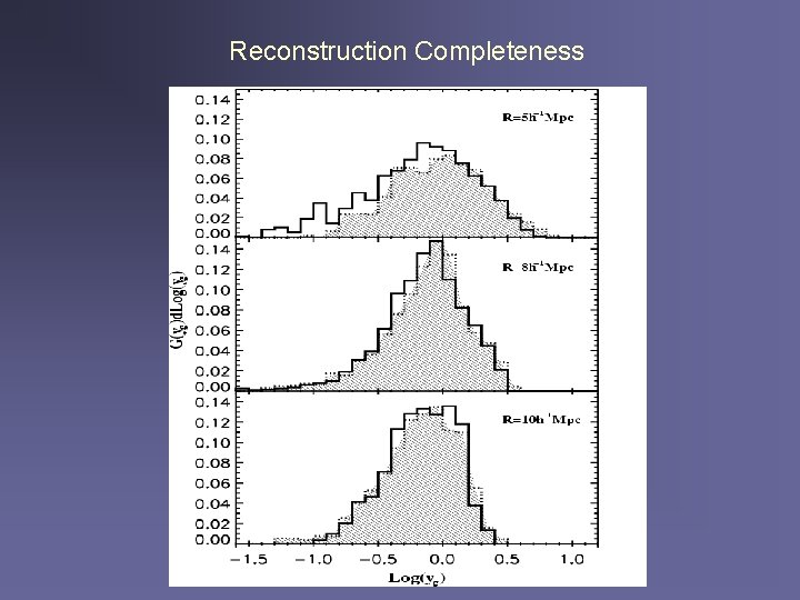 Reconstruction Completeness 