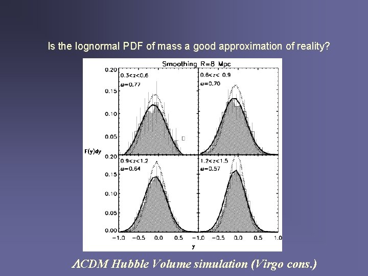 Is the lognormal PDF of mass a good approximation of reality? CDM Hubble Volume