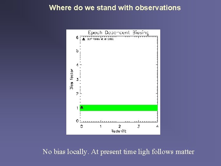 Where do we stand with observations No bias locally. At present time ligh follows