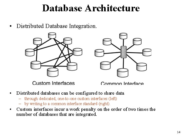 Database Architecture • Distributed Database Integration. • Distributed databases can be configured to share