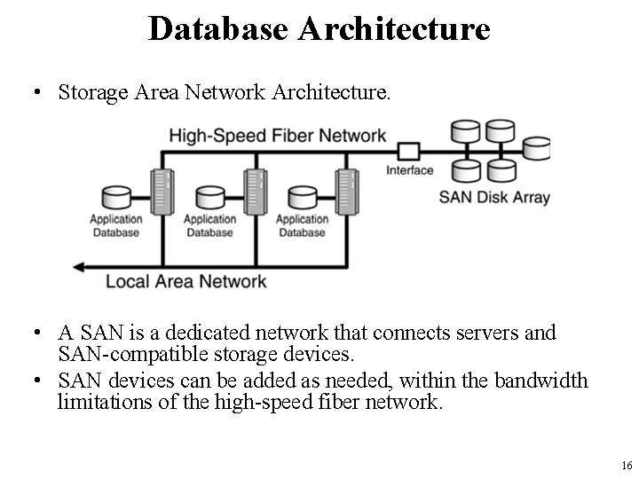 Database Architecture • Storage Area Network Architecture. • A SAN is a dedicated network