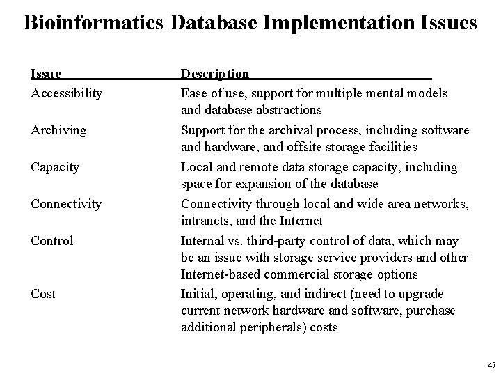 Bioinformatics Database Implementation Issues Issue Accessibility Archiving Capacity Connectivity Control Cost Description Ease of