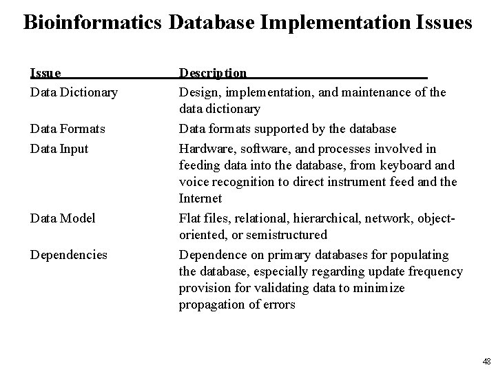 Bioinformatics Database Implementation Issues Issue Data Dictionary Data Formats Data Input Data Model Dependencies