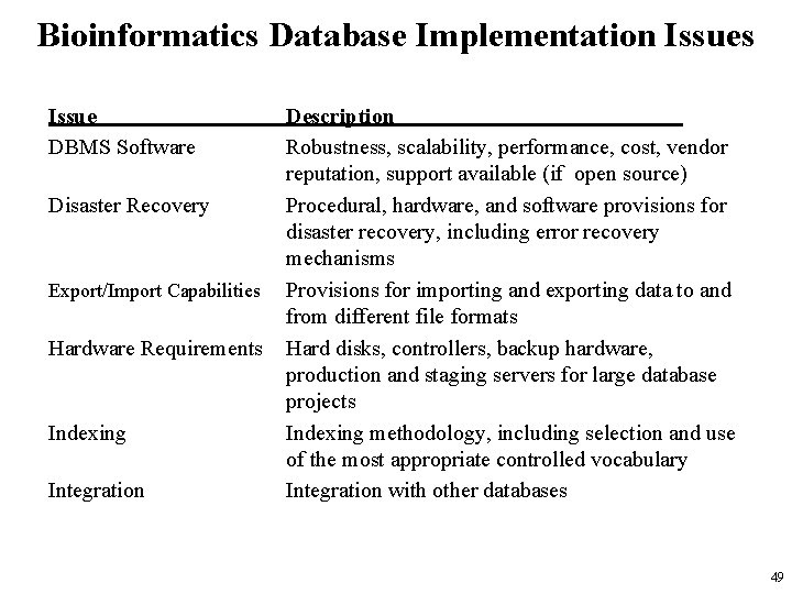 Bioinformatics Database Implementation Issues Issue DBMS Software Disaster Recovery Export/Import Capabilities Hardware Requirements Indexing