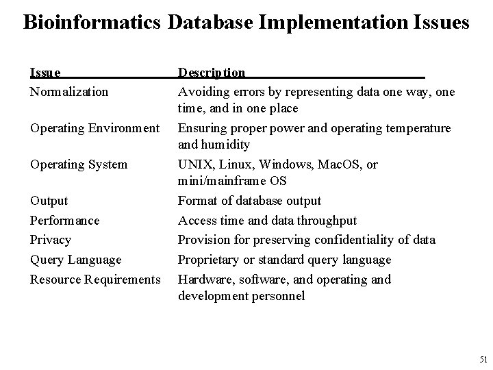 Bioinformatics Database Implementation Issues Issue Normalization Operating Environment Operating System Output Performance Privacy Query