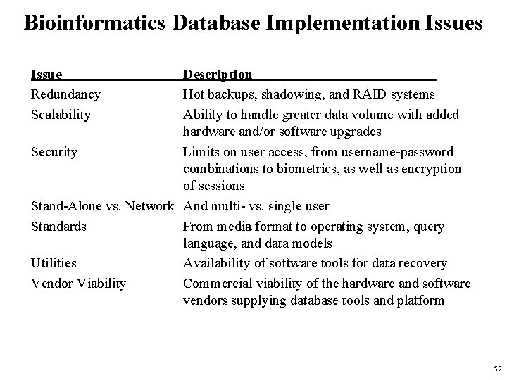 Bioinformatics Database Implementation Issues Issue Redundancy Scalability Description Hot backups, shadowing, and RAID systems