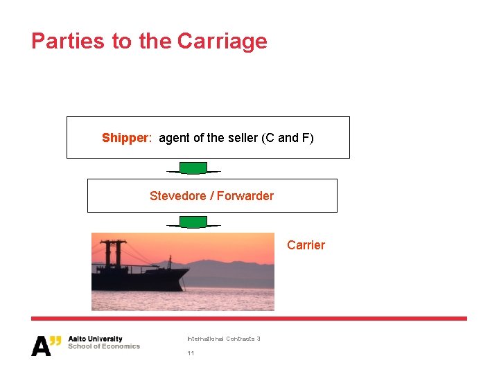 Parties to the Carriage Shipper: agent of the seller (C and F) Stevedore / Parties to the Carriage Shipper: agent of the seller (C and F) Stevedore /