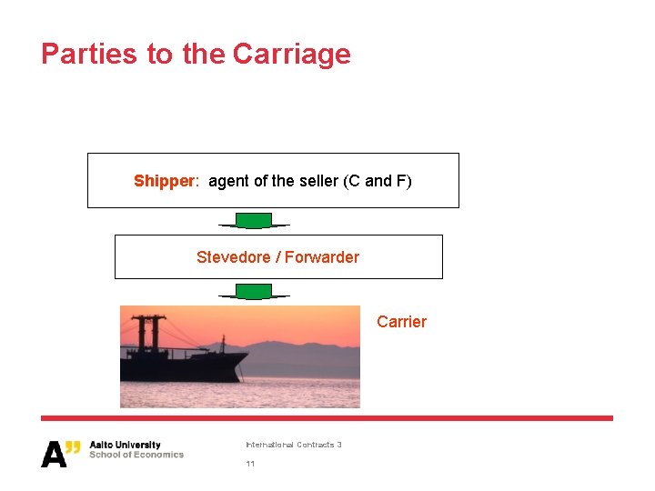 Parties to the Carriage Shipper: agent of the seller (C and F) Stevedore /