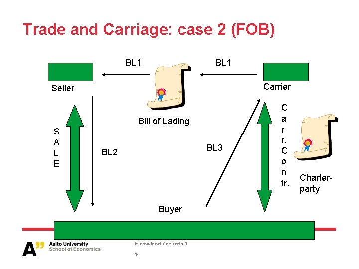 Trade and Carriage: case 2 (FOB) BL 1 Carrier Seller Bill of Lading S Trade and Carriage: case 2 (FOB) BL 1 Carrier Seller Bill of Lading S