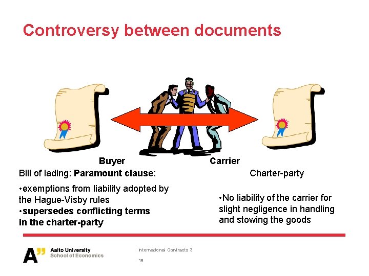 Controversy between documents Buyer Bill of lading: Paramount clause: • exemptions from liability adopted