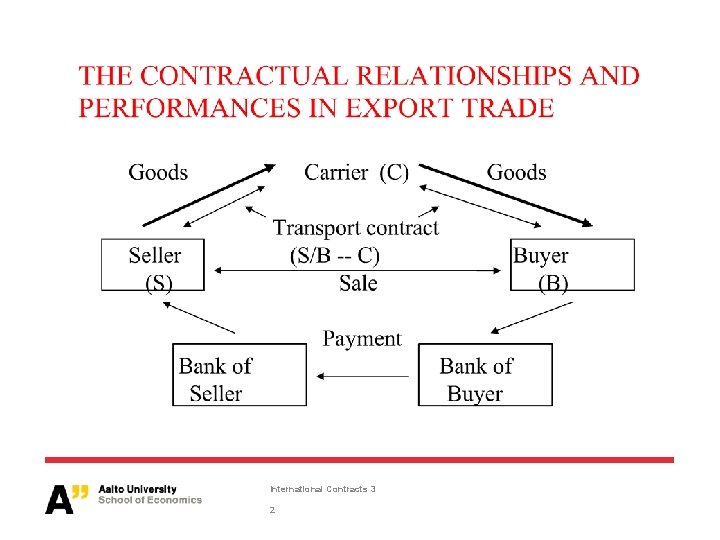 International Contracts 3 2 International Contracts 3 2