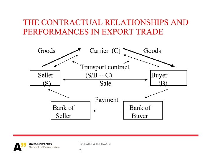 International Contracts 3 2 