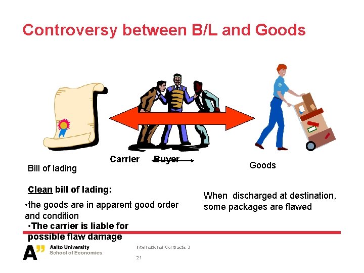 Controversy between B/L and Goods Bill of lading Carrier Buyer Clean bill of lading: