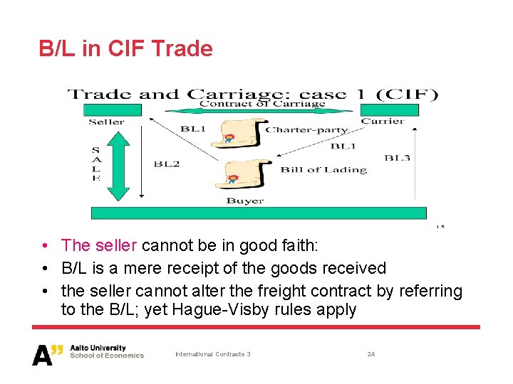 B/L in CIF Trade • The seller cannot be in good faith: • B/L