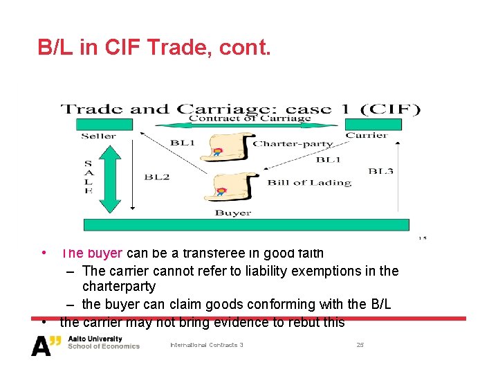 B/L in CIF Trade, cont. • The buyer can be a transferee in good