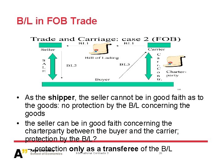 B/L in FOB Trade • As the shipper, the seller cannot be in good