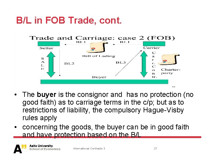 B/L in FOB Trade, cont. • The buyer is the consignor and has no