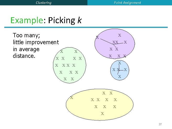 Point Assignment Clustering Example: Picking k Too many; little improvement in average x distance.