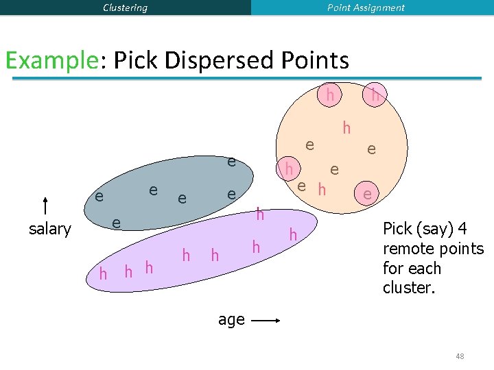 Point Assignment Clustering Example: Pick Dispersed Points h e e salary h h h