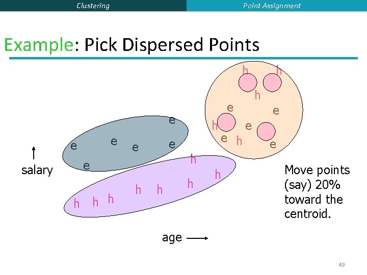 Point Assignment Clustering Example: Pick Dispersed Points h e e salary h h h