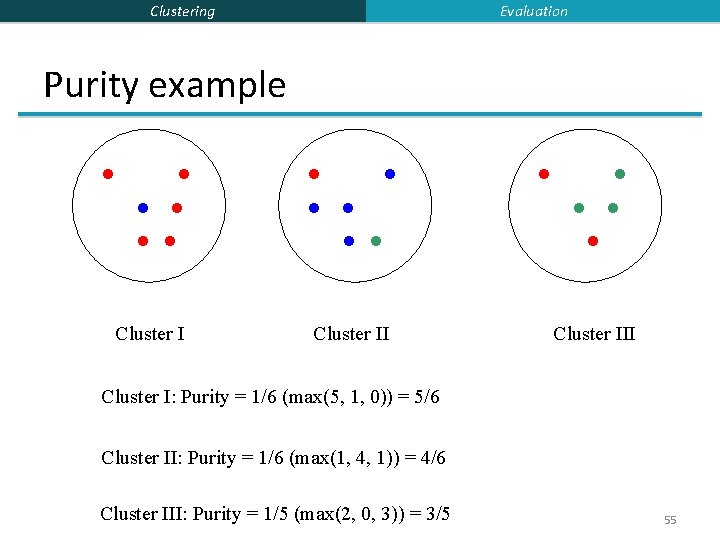 Evaluation Clustering Purity example Cluster III Cluster I: Purity = 1/6 (max(5, 1, 0))