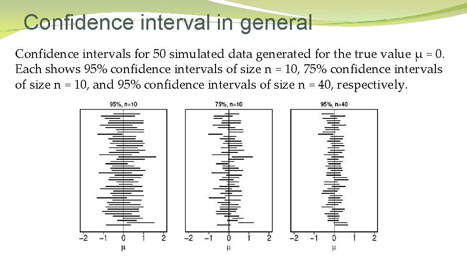 Confidence interval in general Confidence intervals for 50 simulated data generated for the true