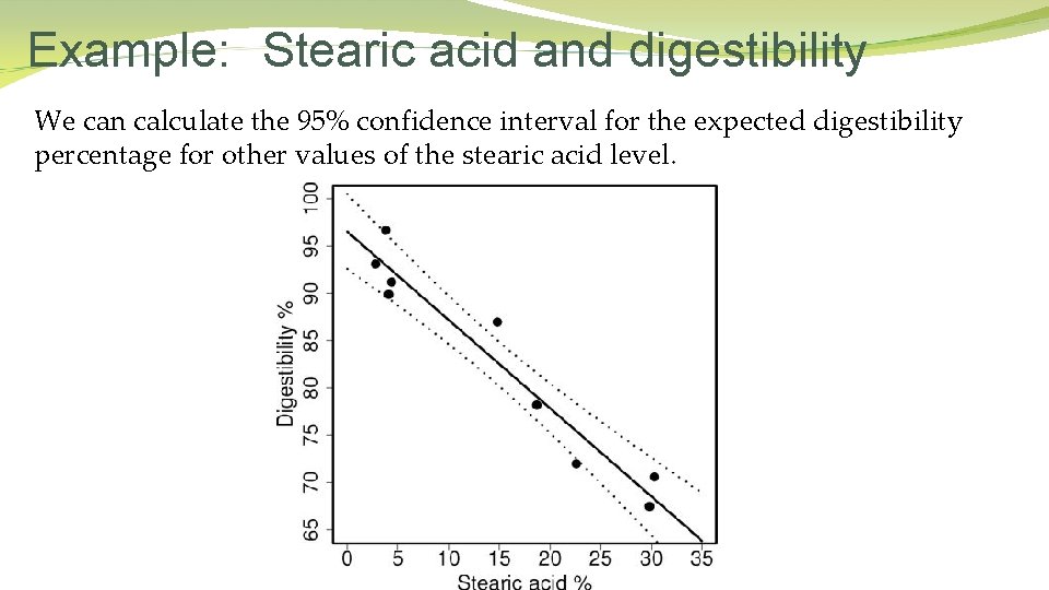 Example: Stearic acid and digestibility We can calculate the 95% confidence interval for the