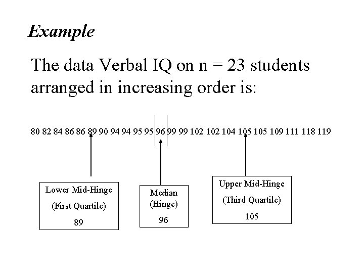 Example The data Verbal IQ on n = 23 students arranged in increasing order