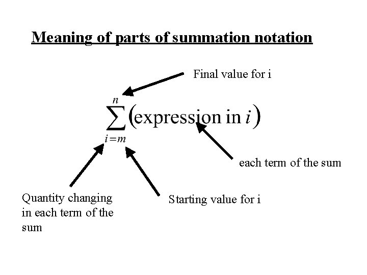 Meaning of parts of summation notation Final value for i each term of the