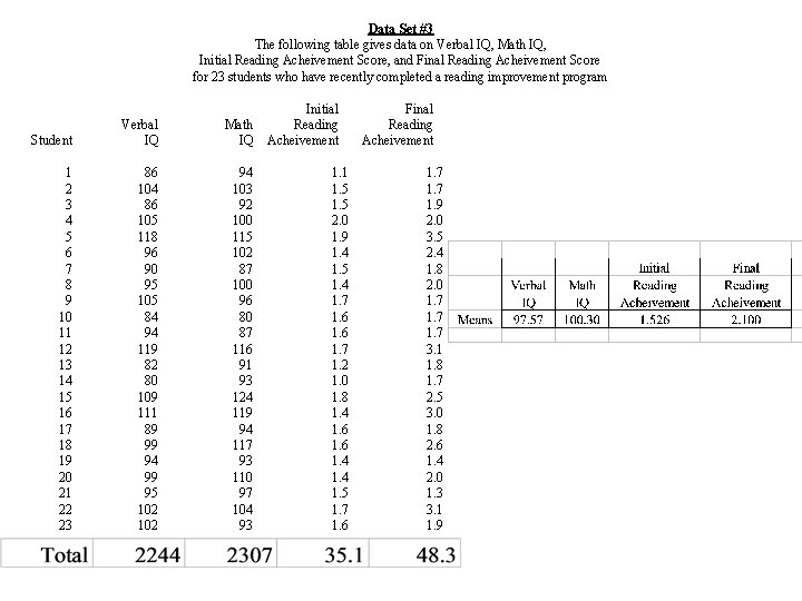 Data Set #3 The following table gives data on Verbal IQ, Math IQ, Initial