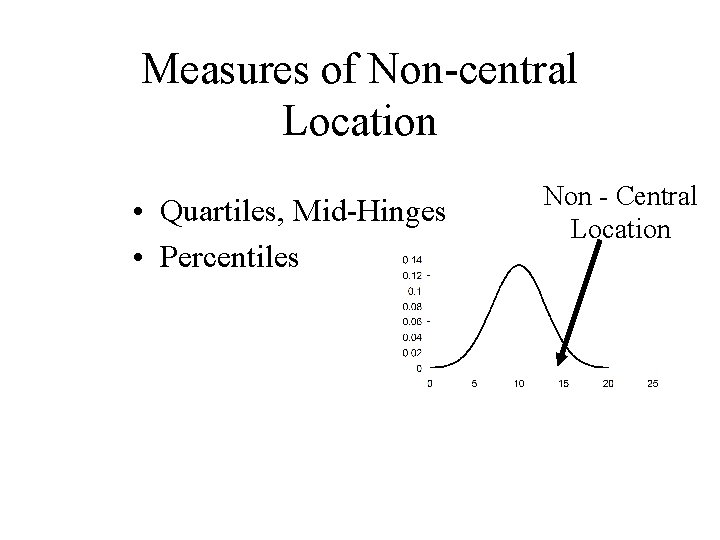 Measures of Non-central Location • Quartiles, Mid-Hinges • Percentiles Non - Central Location 