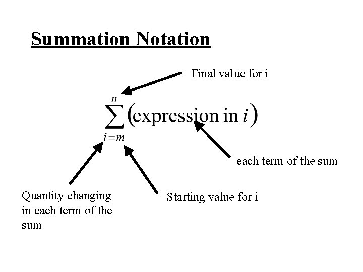 Summation Notation Final value for i each term of the sum Quantity changing in