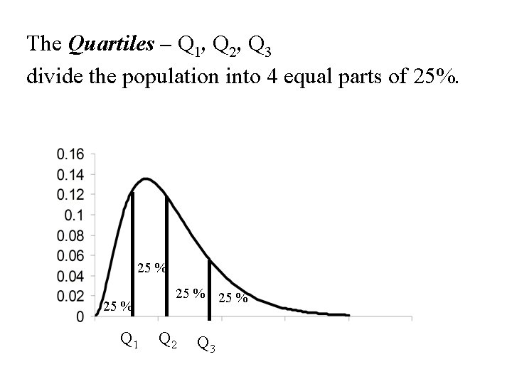 The Quartiles – Q 1, Q 2, Q 3 divide the population into 4