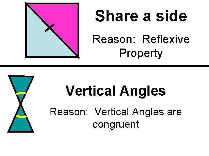 Share a side Reason: Reflexive Property Vertical Angles Reason: Vertical Angles are congruent 