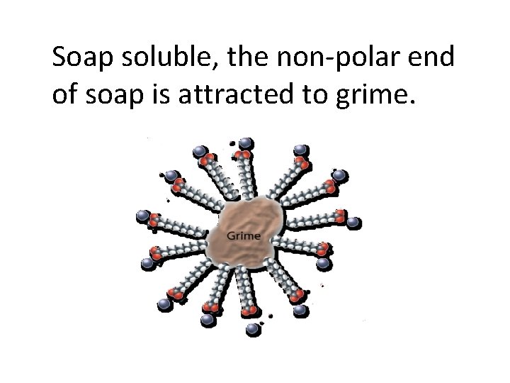 Soap soluble, the non-polar end of soap is attracted to grime. Soap soluble, the non-polar end of soap is attracted to grime.
