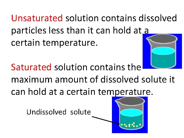 Unsaturated solution contains dissolved particles less than it can hold at a certain temperature. Unsaturated solution contains dissolved particles less than it can hold at a certain temperature.