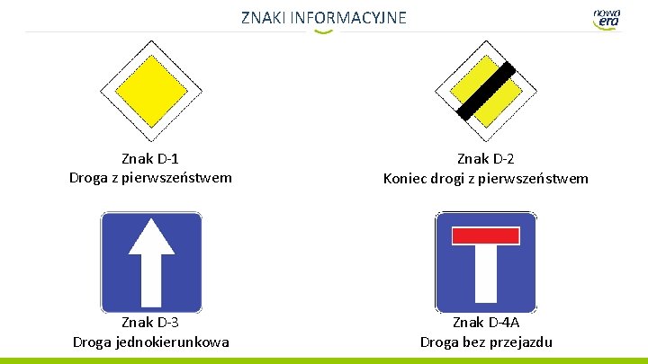 ZNAKI INFORMACYJNE Znak D-1 Droga z pierwszeństwem Znak D-2 Koniec drogi z pierwszeństwem Znak