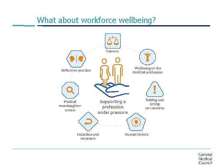 What about workforce wellbeing? 