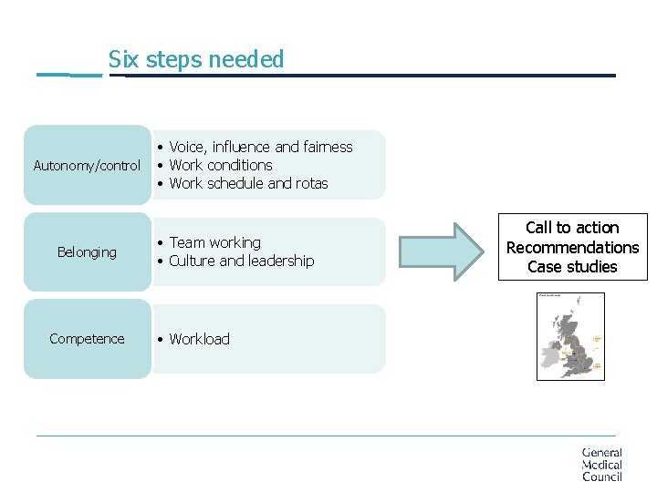 Six steps needed Autonomy/control Belonging Competence • Voice, influence and fairness • Work conditions