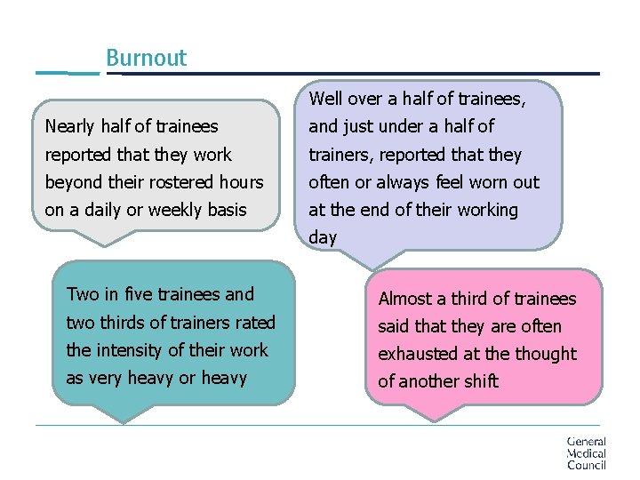Burnout Well over a half of trainees, Nearly half of trainees and just under